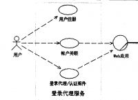 关于telegreat登陆代理免费的信息