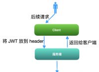 token登录-token登录器