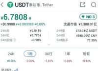 [知道usdt地址能查到余额吗]能查到usdt钱包地址是谁的吗