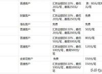 [电报账号被禁]电报账号被禁止发邮件不回