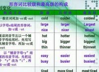 [competence的形容词]comprehension的形容词