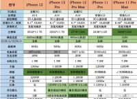 [苹果telegreat参数]苹果telegreat参数填完点不懂