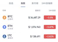 TP钱包怎么用法币买usdt的简单介绍