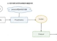 dubbo是什么意思-dubbo是什么意思中文