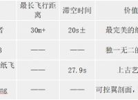 [纸飞机最新代理参数]纸飞机最新代理参数连不上