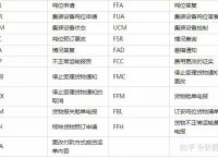 [电报怎么玩知乎]电报五子现实中知乎