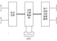 包含可以教我用一下电报吗的词条