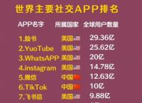 社交软件排行榜前十名-中国社交软件排行榜前十名