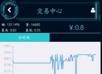 关于trx波场币实时行情k线的信息