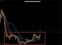 eth币最新行情走势预测的简单介绍