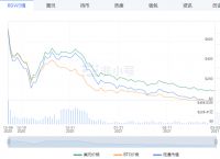 [2021有望暴涨的币]2021年还有待爆发的币