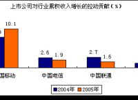 怎么查看电信运营商拦截短信-怎么查看电信运营商拦截短信记录