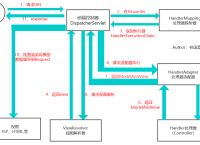 springmvc的依赖-springmvc maven依赖