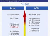 [graphics630相当于gtx哪个显卡]intelhdgraphics630相当于gtx