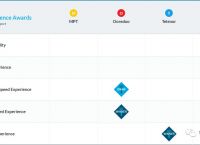 关于telenor苹果手机下载的信息