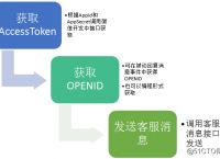 微信公众号token-微信公众号token有效期