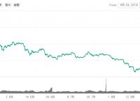 [eth币价最新行情]eth币今日最新价格