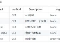 telegreat代理连接ip免费-telegreat代理连接ip免费网站