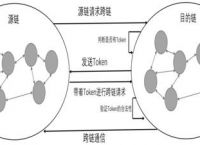 token带来的好处-token存储在本地的好处