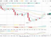 eth币价格最新行情走势的简单介绍