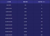 上海黄金交易所入金出金时间-上海黄金交易所入金出金时间查询