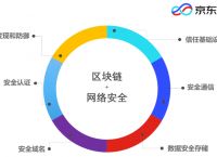 公链具备哪些特质-联盟链包含哪些特质