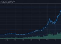 比特币最新价格行情-2013比特币最新价格行情