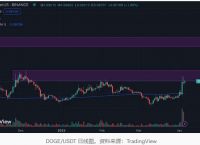 狗狗币最新价格行情2023-狗狗币最新价格行情0432买入