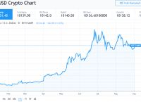 比特币最新价格(美元)-比特币最新价格美元新浪财经