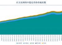 usdt利息收入稳定的简单介绍