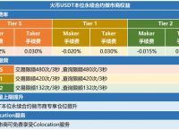 关于usdt可以用来干什么的信息