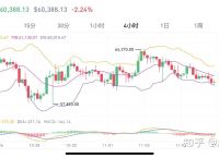 11年比特币最新价格行情走势-11年比特币最新价格行情走势图