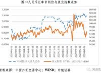 usdt-trc20汇率-usd to cny 汇率