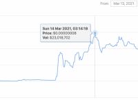 关于狗狗币历史价格表2021的信息