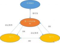 电子货币和数字货币的区别并举例说明-数字货币与电子货币的区别联系及影响