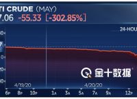 wti纽约原油-WTI纽约原油价格走势图