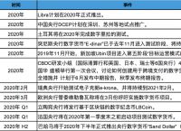 央行数字货币推出时间估计方法是什么-央行数字货币推出时间估计方法是什么意思