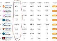 中本聪btcs怎么交易-中本聪btcs币最新信息