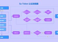 token无效-智慧团建token无效