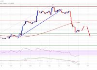 比特币最新价格行情走势图-比特币最新价格行情走势图表