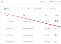 卖的usdt钱被冻结-usdt被冻结了怎么办