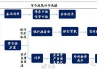 公开市场操作名词解释-公开市场业务操作名词解释