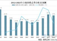 白银价格-白银价格多少