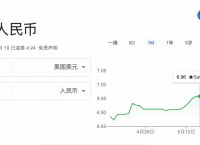 usd兑人民币的汇率-usd货币对人民币汇率