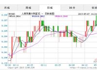 澳元对人民币汇率行情分析-澳元对人民币汇率走势图实时更新audcny
