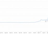 [以太坊价格一个月行情k线]以太坊最高价格今日行情k线图