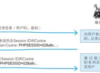 Token小号生成工具-token小号要怎么注册