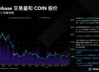 2023数字货币落地时间-2021至2023年数字货币大牛市