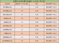 今日金价实时查询-中国银行今日金价实时查询