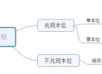 一般等价物名词解释-一般等价物 名词解释